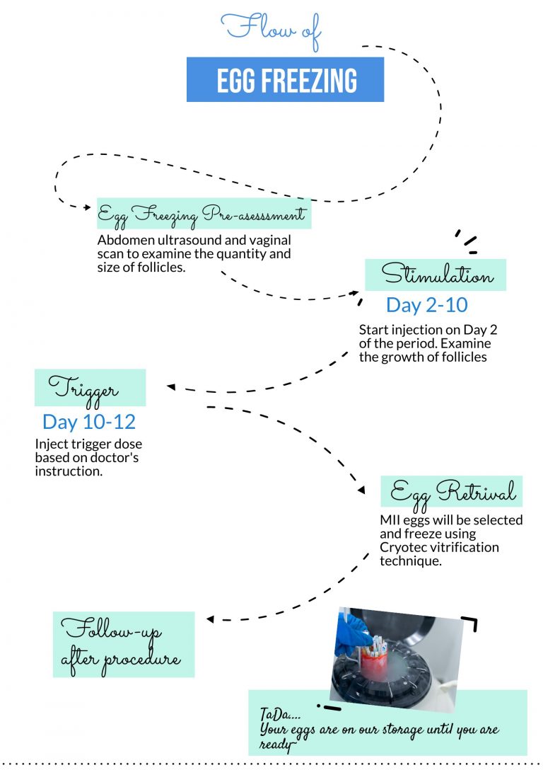 FACTS YOU NEED TO KNOW ABOUT EGG FREEZING Alpha IVF Fertility Center