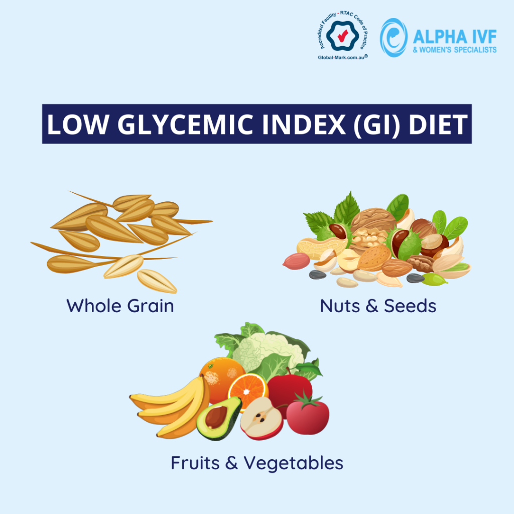 lowglycemic diet