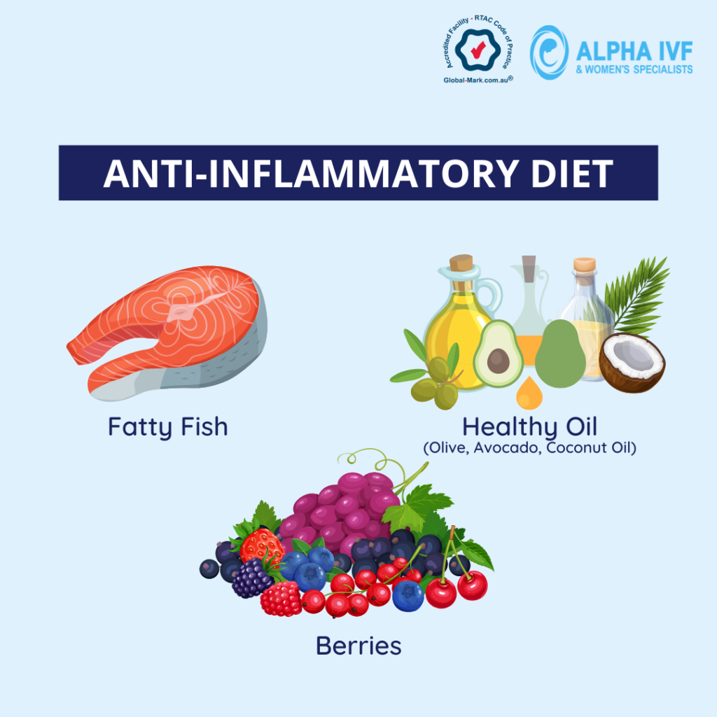anti inflammatory